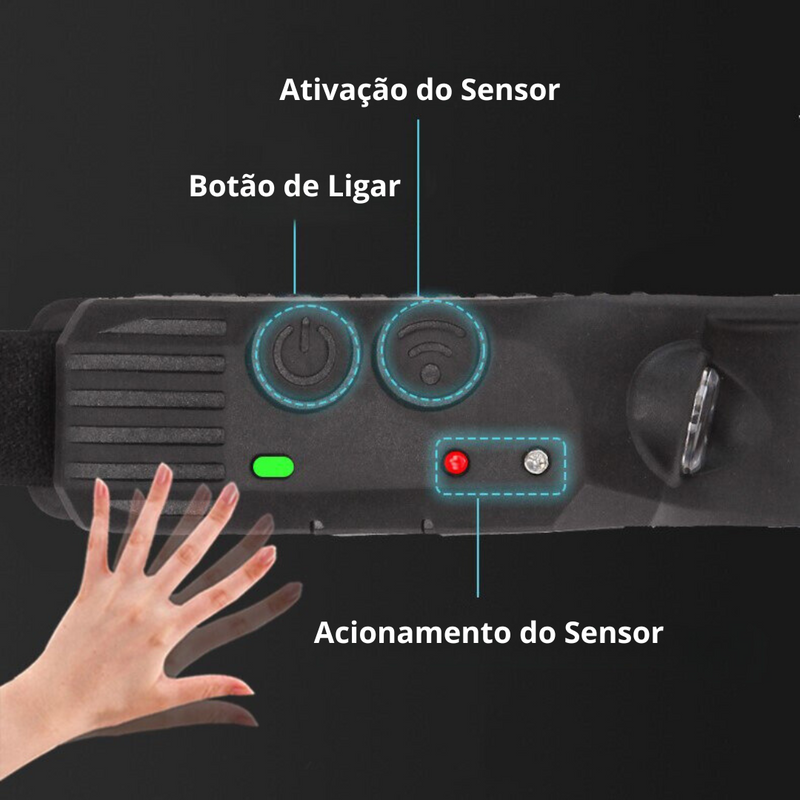 Lanterna De Cabeça Recarregável USB